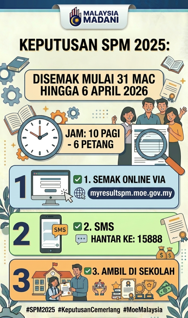 keputusan spm 2025