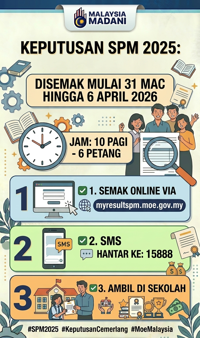 keputusan spm 2025