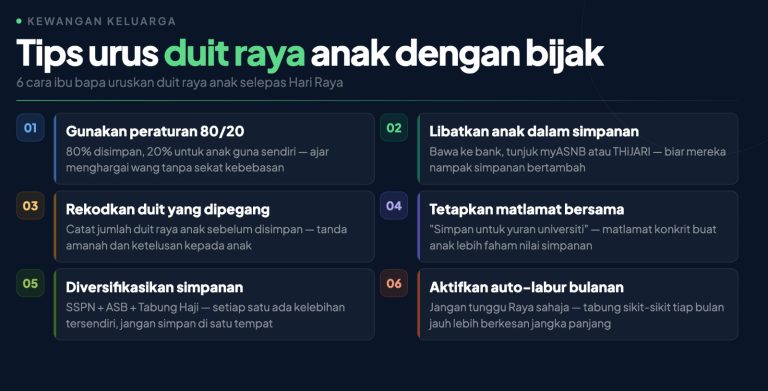 simpan duit raya anak