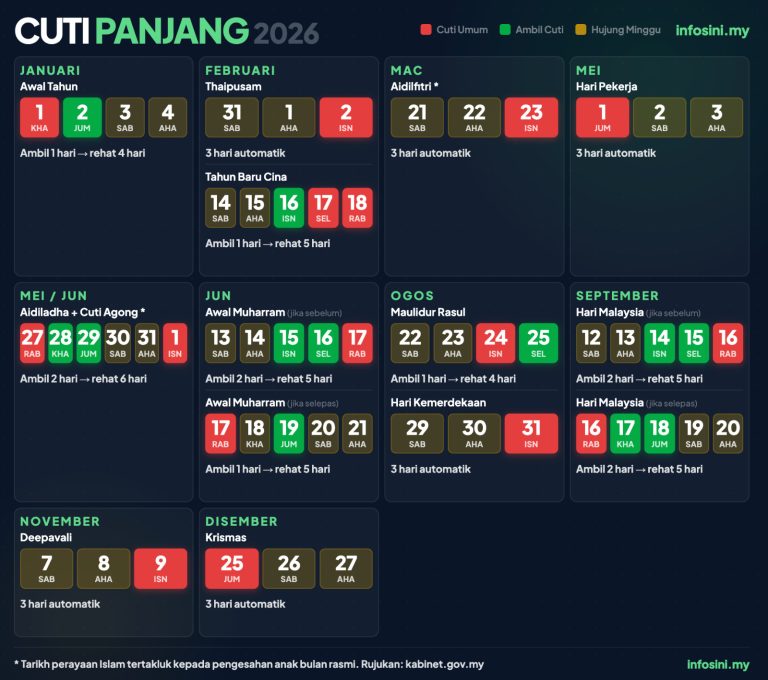 rancang cuti panjang 2026