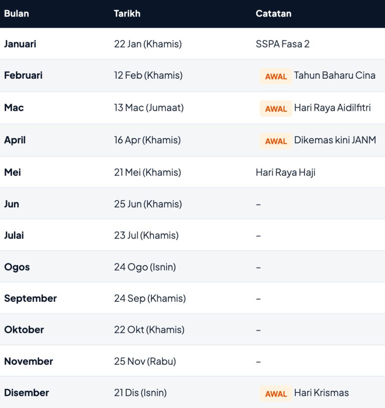gaji 2026 penjawat awam
