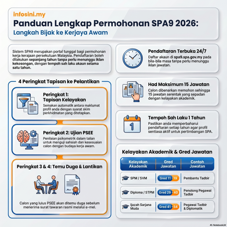 panduan mohon spa 2026