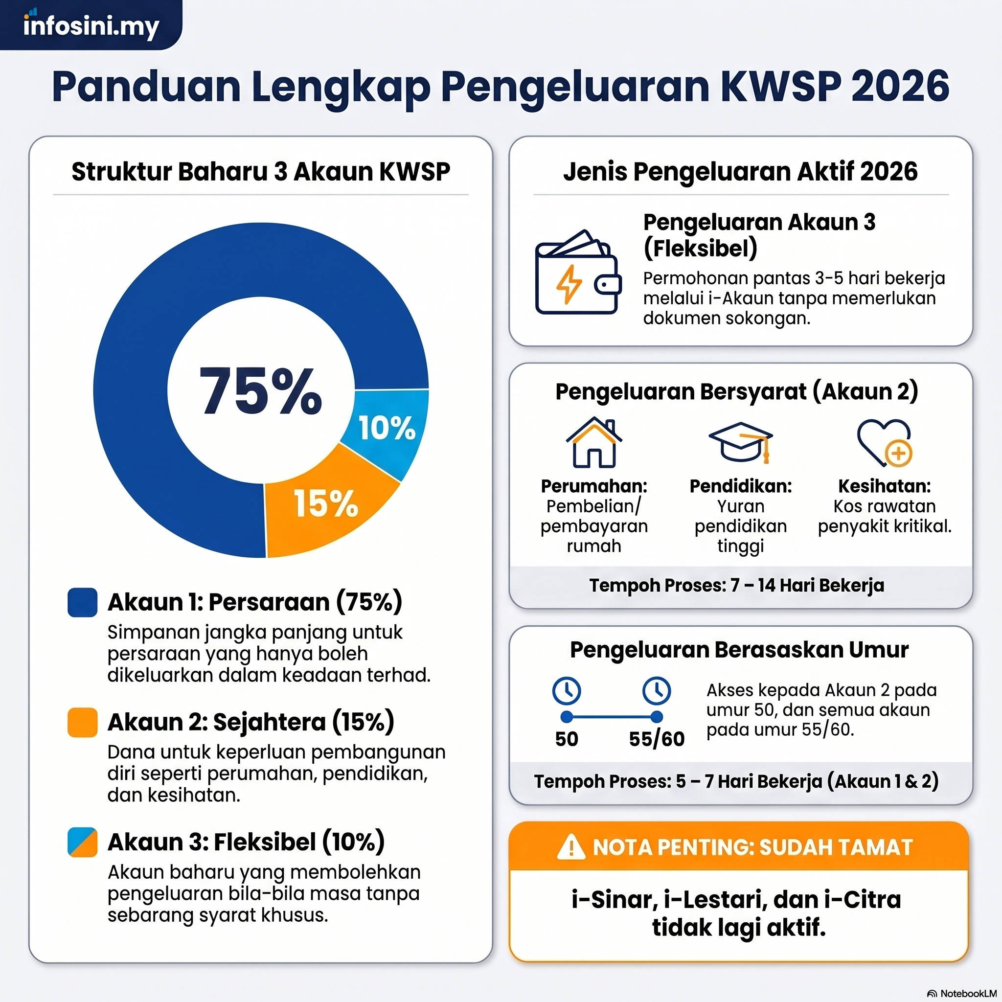 cara pengeluaran kwsp